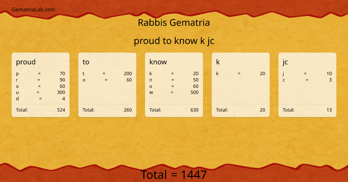 proud to know k jc in rabbis Gematria